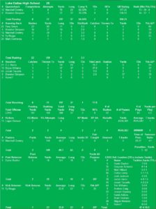 2012-Boswell-stats