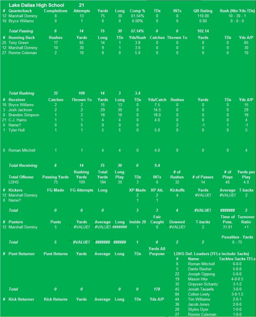 2012-Byron-Nelson-stats