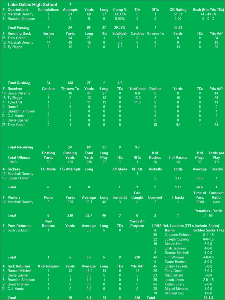 2012-Wichita-Falls-Rider-stats